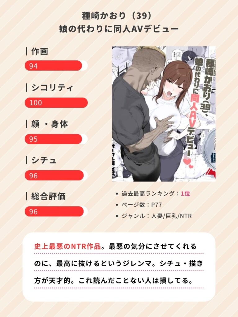 種崎かおり(39)、娘の代わりに同人AVデビューのエロ漫画評価・レビュー