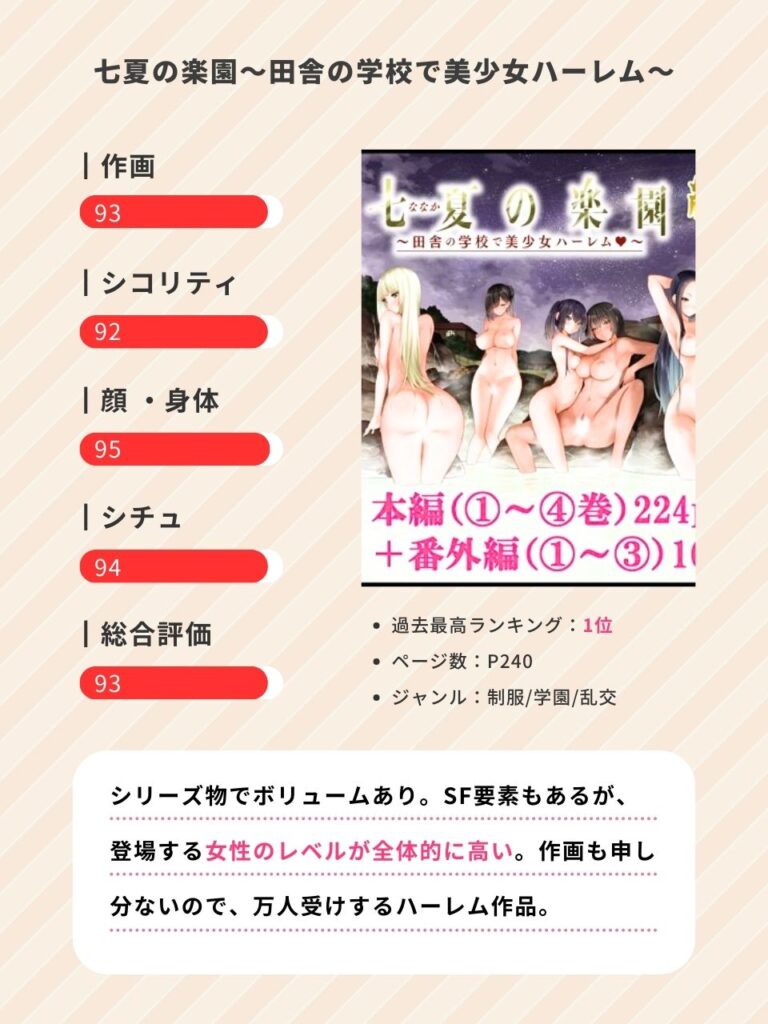 七夏の楽園〜田舎の学校で美少女ハーレム〜のエロ漫画レビュー評判