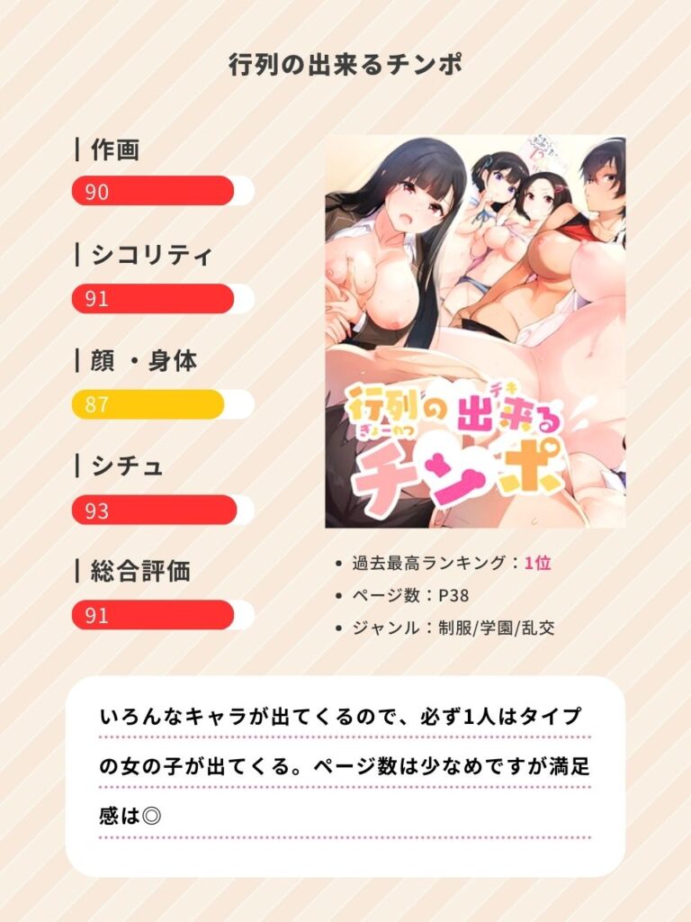 行列の出来るチンポのエロ漫画レビュー・評判