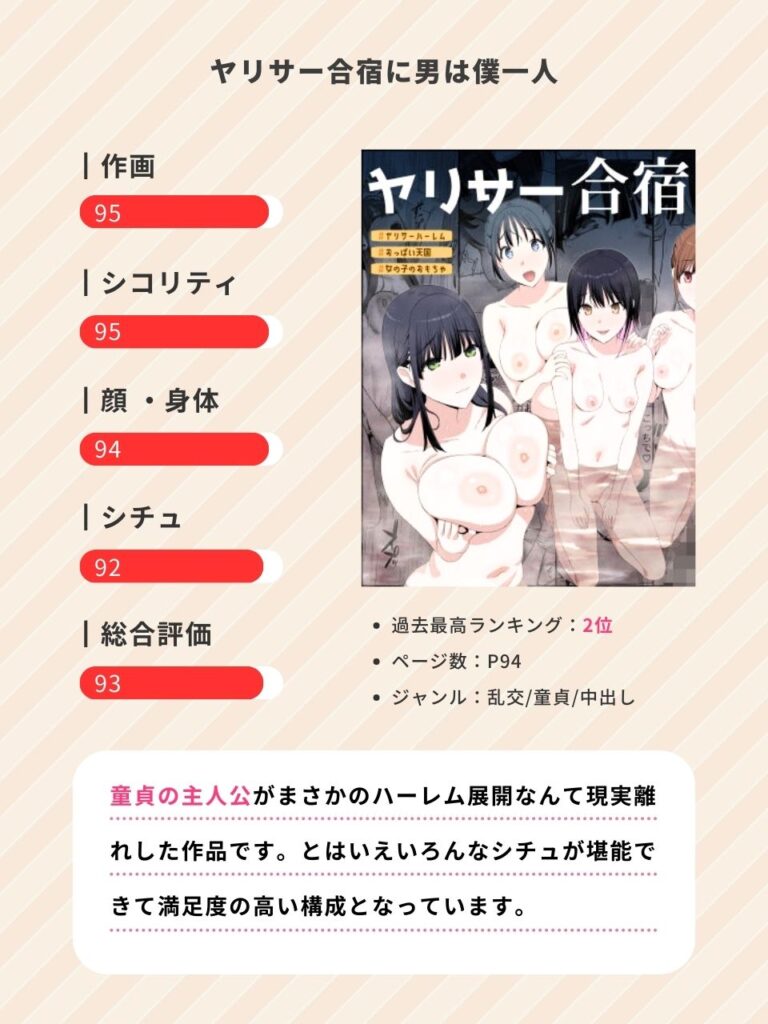 ヤリサー合宿に男は僕一人のエロ漫画レビュー・評判