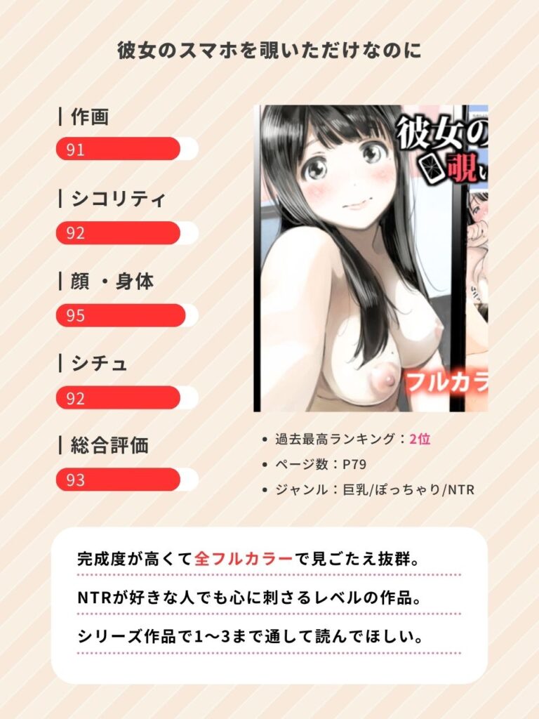 彼女のスマホを覗いただけなのにのエロ漫画レビュー・評判