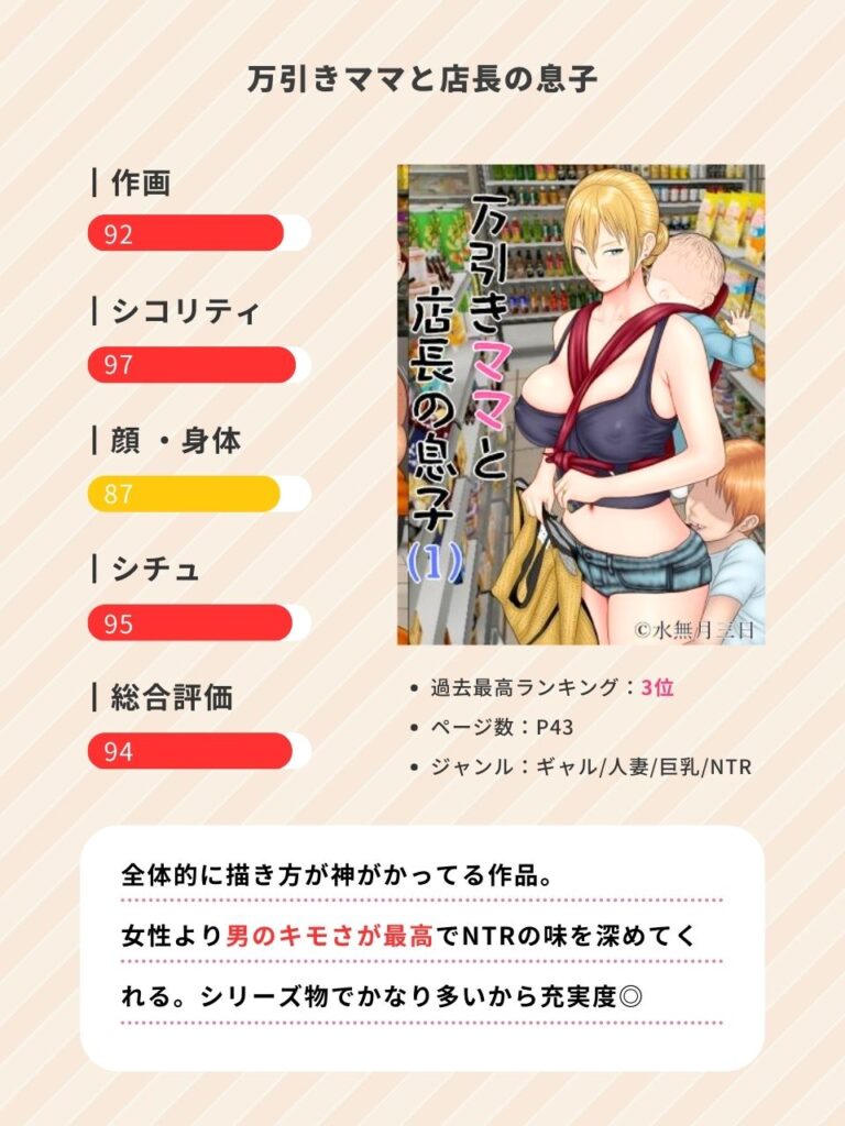 万引きママと店長の息子のエロ漫画のレビュー・評判